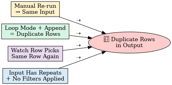 why-duplicates-happen